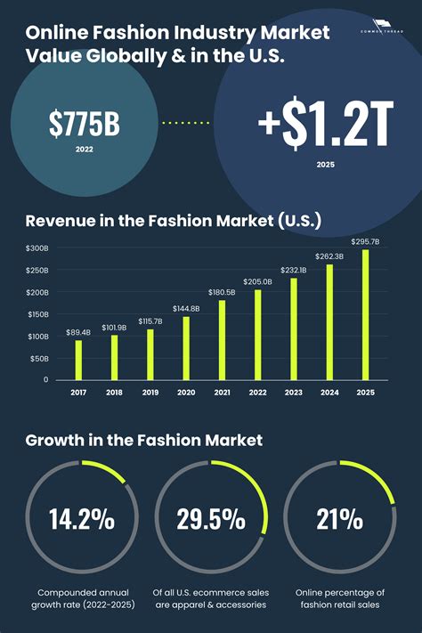 US Fashion Global